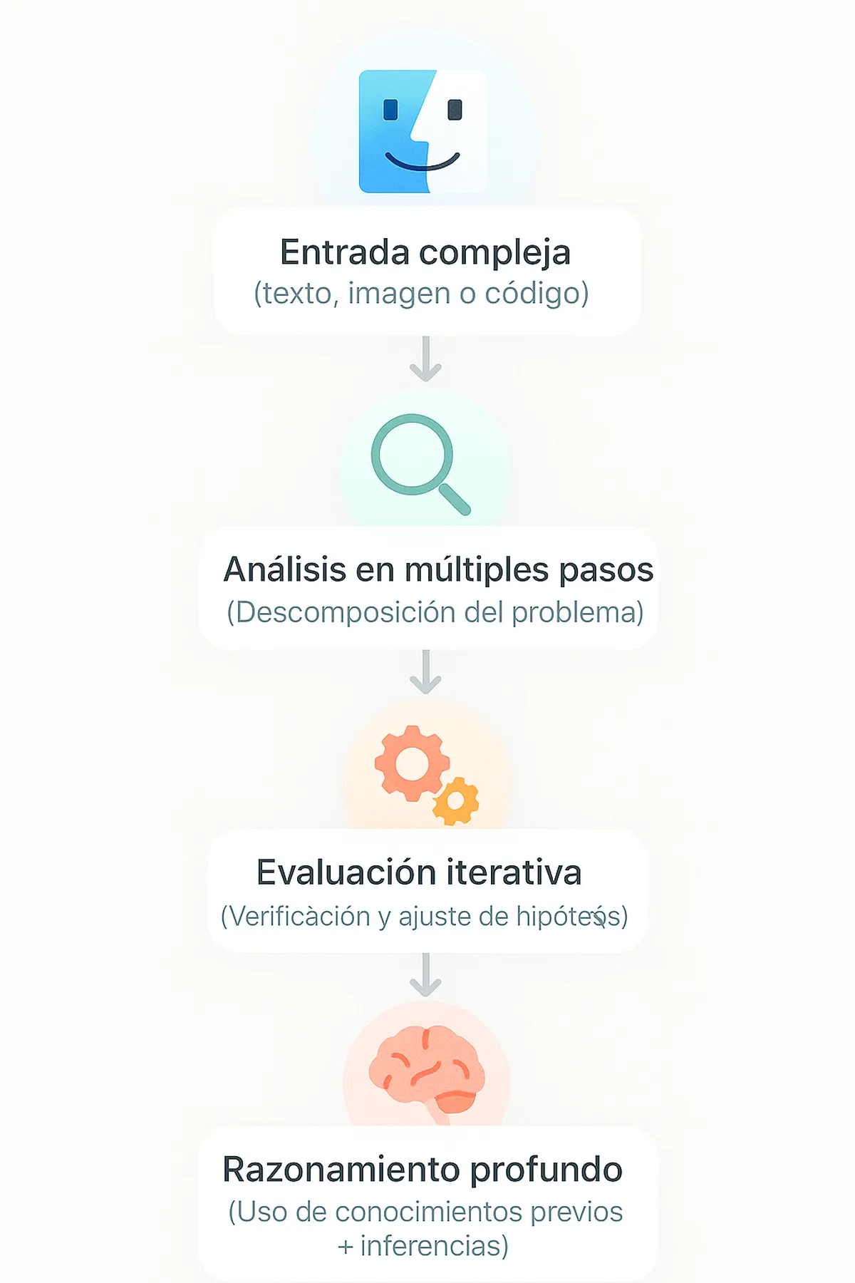 Gemini 2025 Novedades CangrejoTech 3