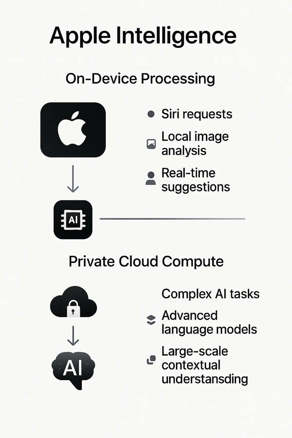 Rumores ios 26 o 19 3