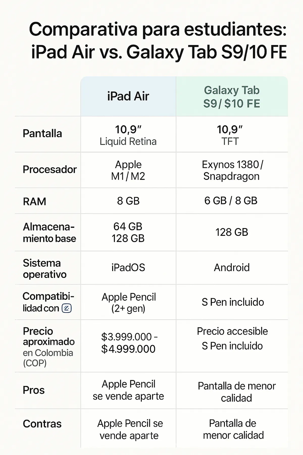 iPad vs tablet Android estudiantes Colombia CangrejoTech 2