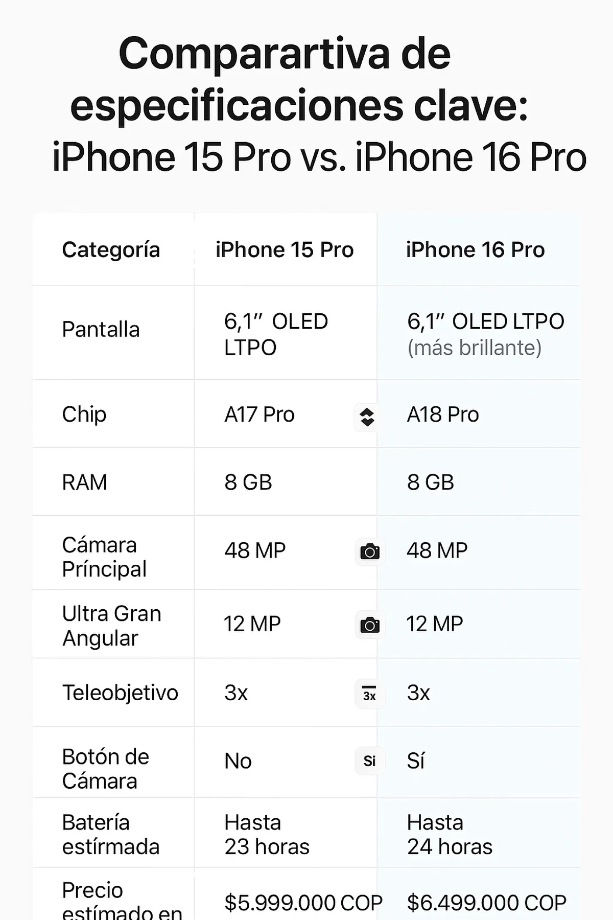 iPhone 15 Pro vs iPhone 16 Pro CangrejoTech 3